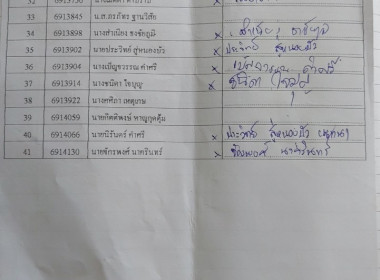 ประชุมกลุ่มขยายแนวคิดและกำหนดแผนปฏิบัติงานตามโครงการพัฒนาสถาบันเกษตรกร ... พารามิเตอร์รูปภาพ 11